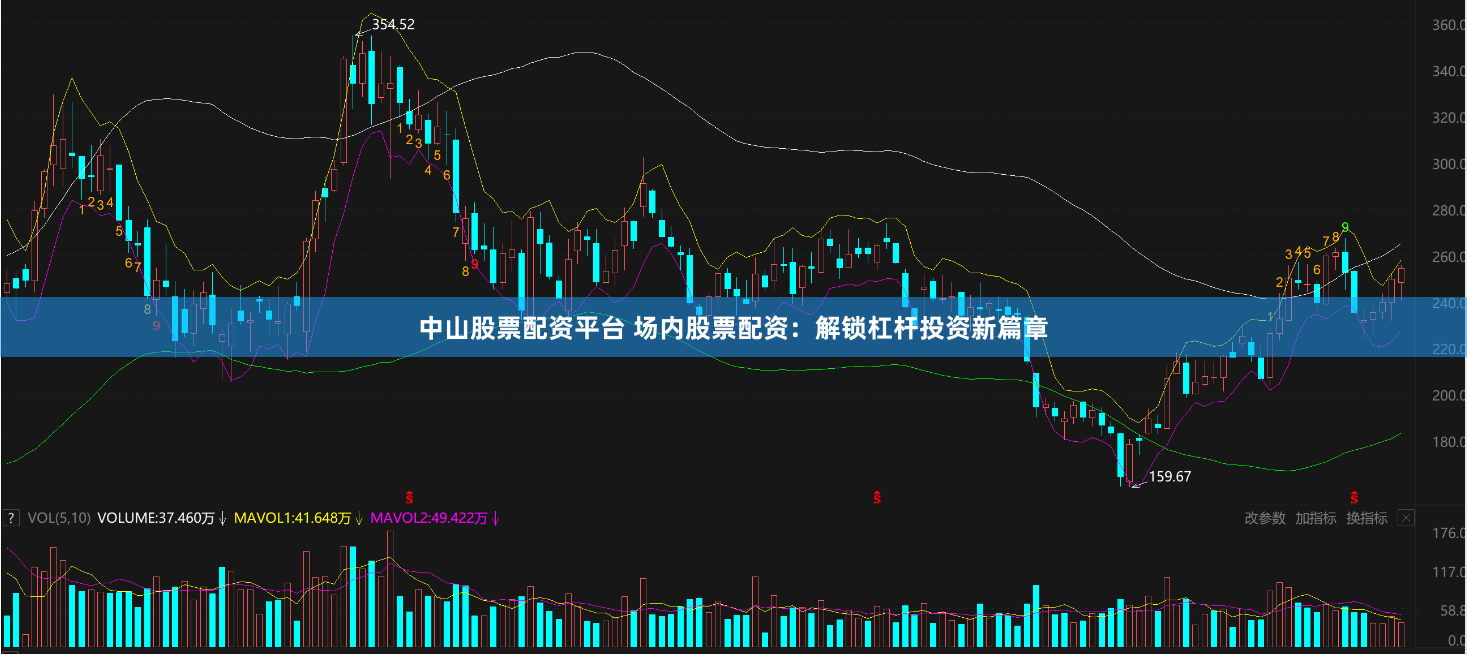 中山股票配资平台 场内股票配资：解锁杠杆投资新篇章