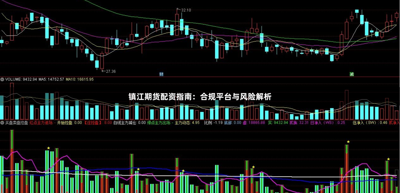 镇江期货配资指南：合规平台与风险解析